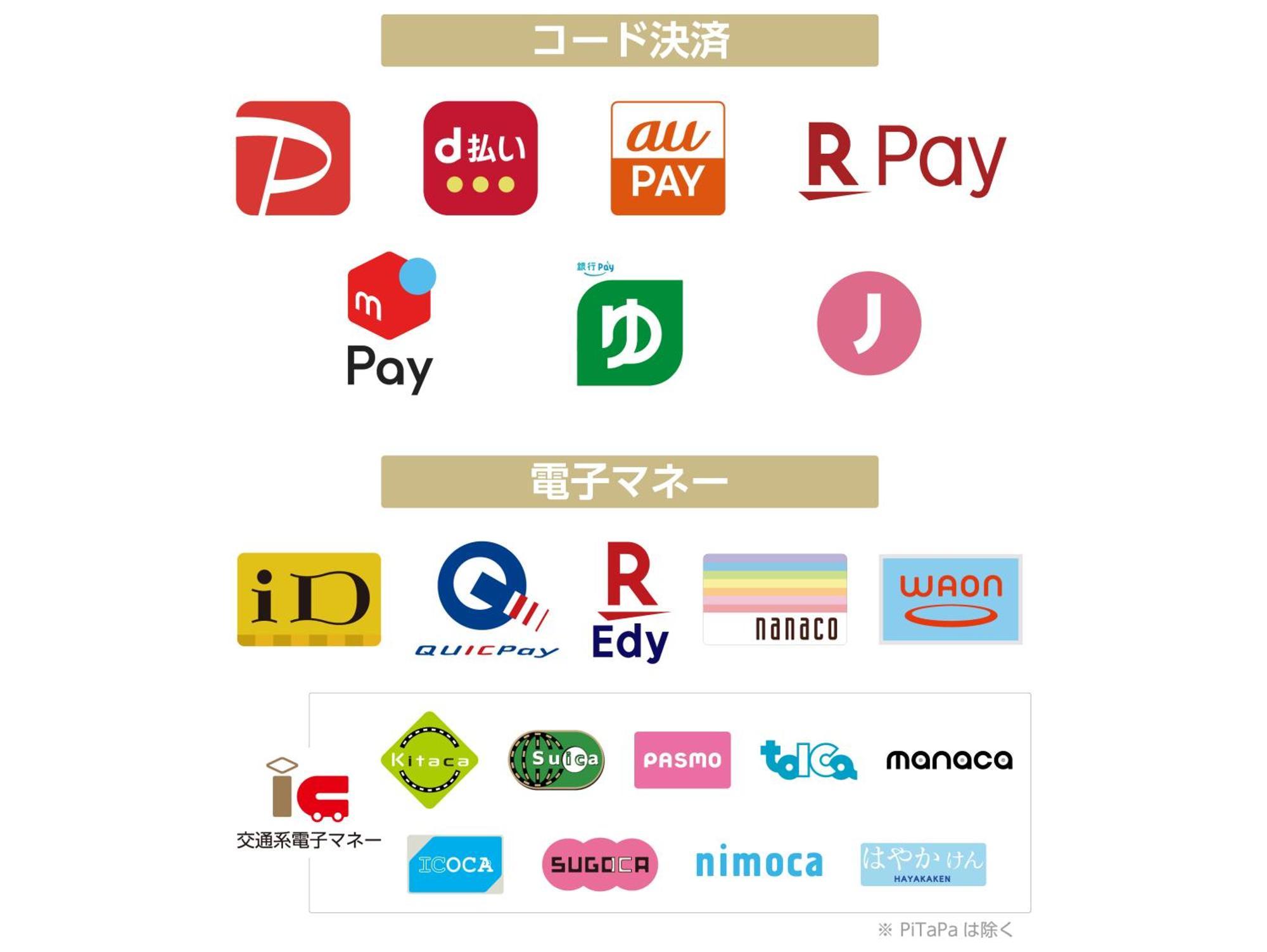 Apa Hotel Takasaki Ekimae Exteriör bild